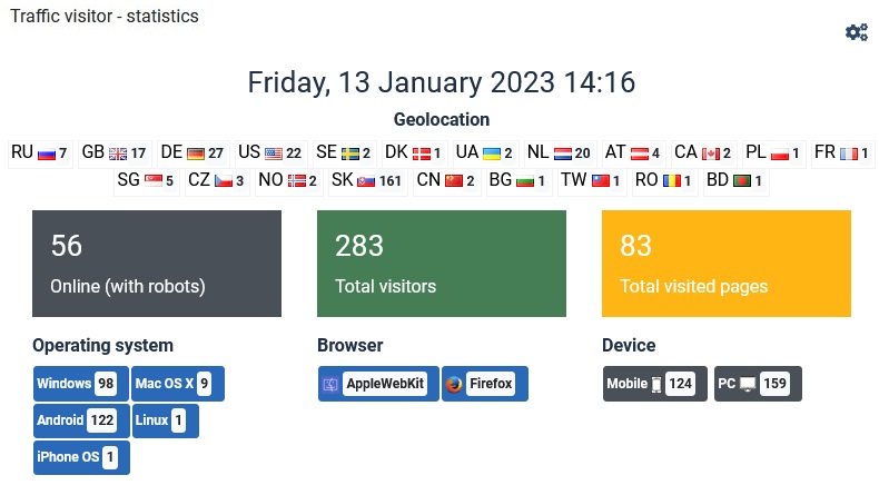 A system for measuring the traffic of your website.